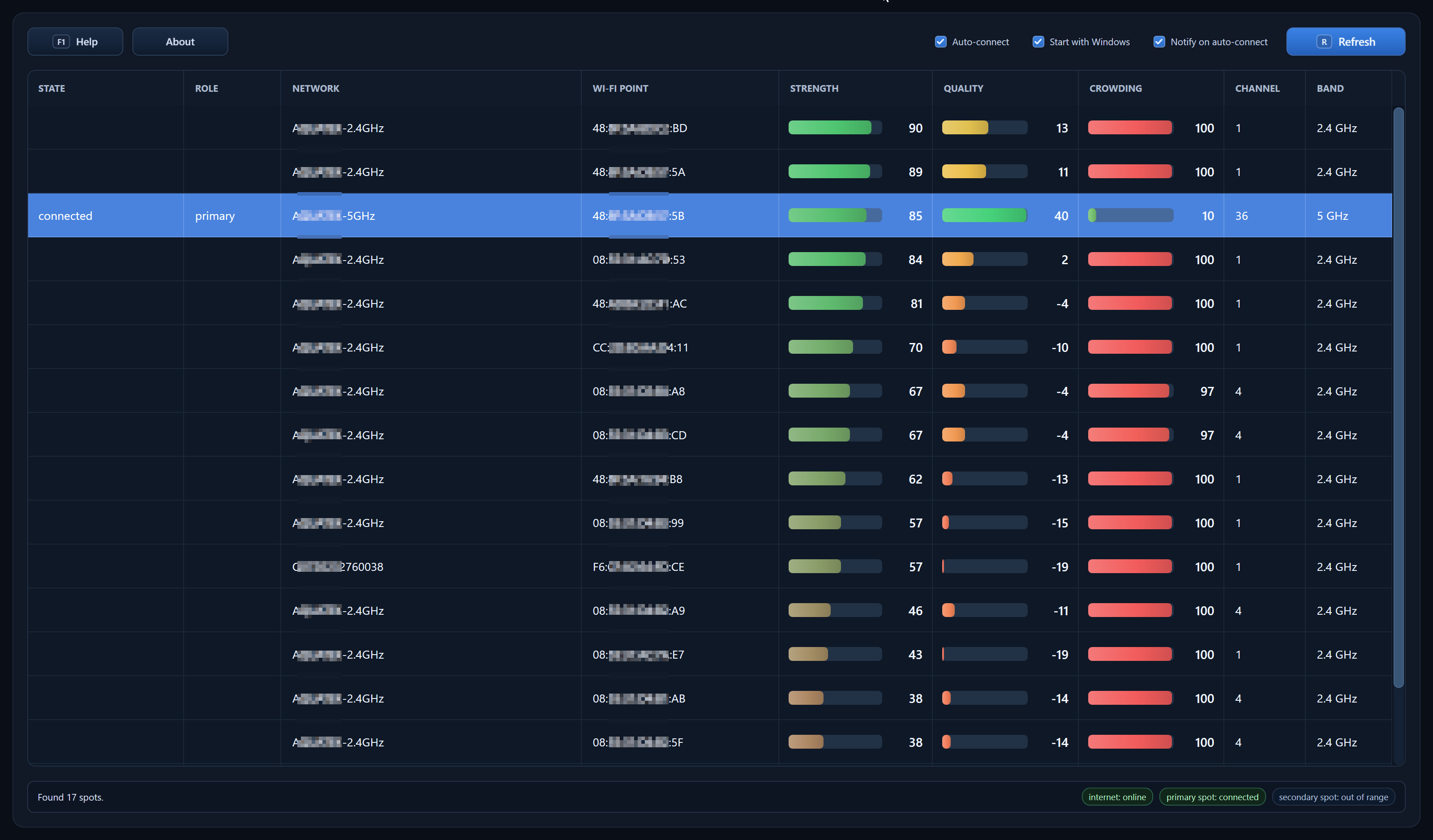 Screenshot of Wiregazer showing individual Wi-Fi access points, signal quality, crowding, and the currently connected access point